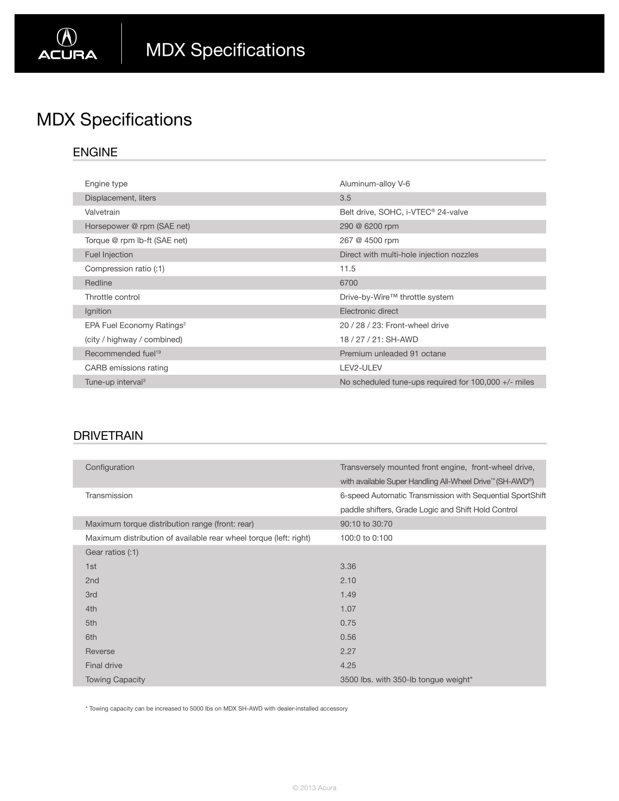 2014 Acura MDX Brochure Page 5